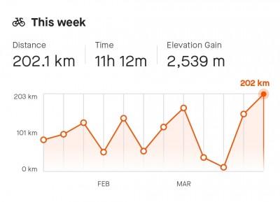 Screenshot_20220403-165017_Strava.jpg