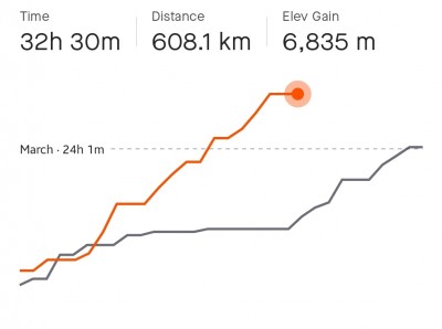 Screenshot_20220421-075037_Strava.jpg